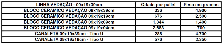 Linha Vedação 09x19x39