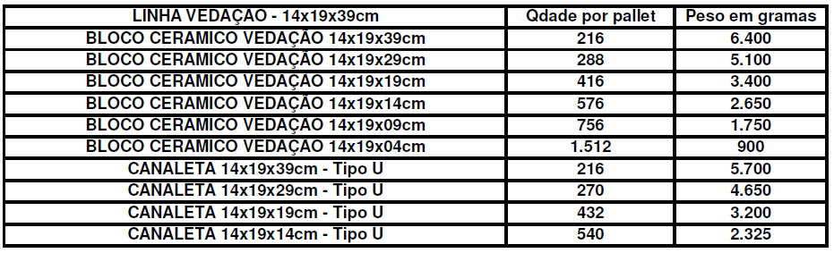 Linha Vedação 14x19x39