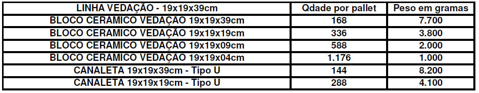 Linha Vedação 19x19x39