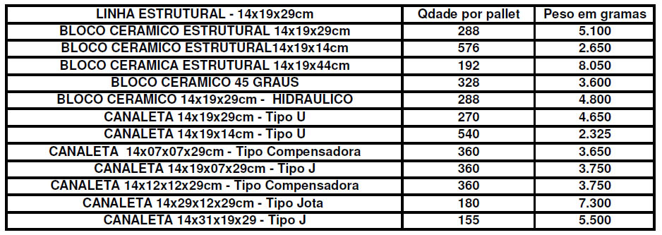 Linha Estrutural 14x19x29