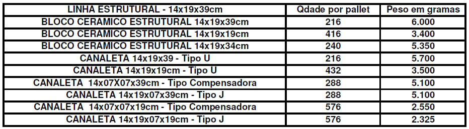 Linha Estrutural 14x19x39